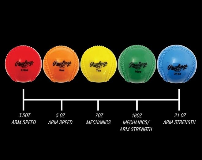 Rawlings Plyo Power Throwing Baseballs | Weighted Training Set 