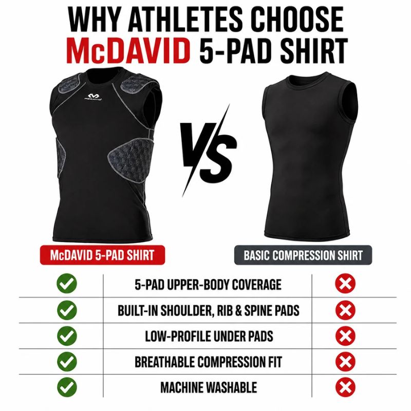 McDavid Rival Integrated Shirt/5-Pad MD21840 XL Black