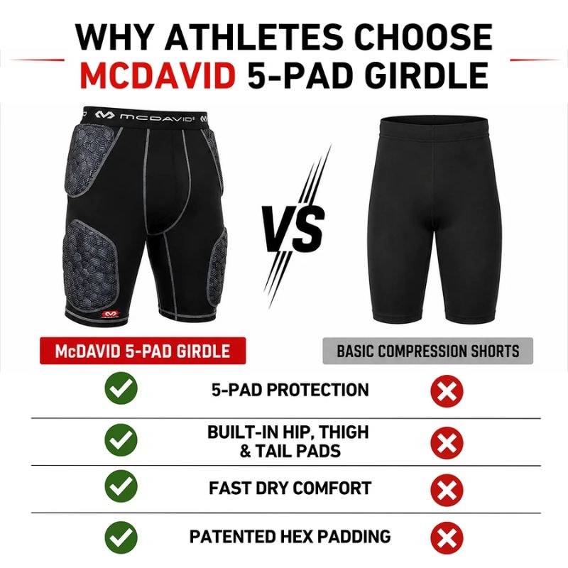 McDavid Rival Integrated 5-Pad Girdle (MD21800) 3XL Black