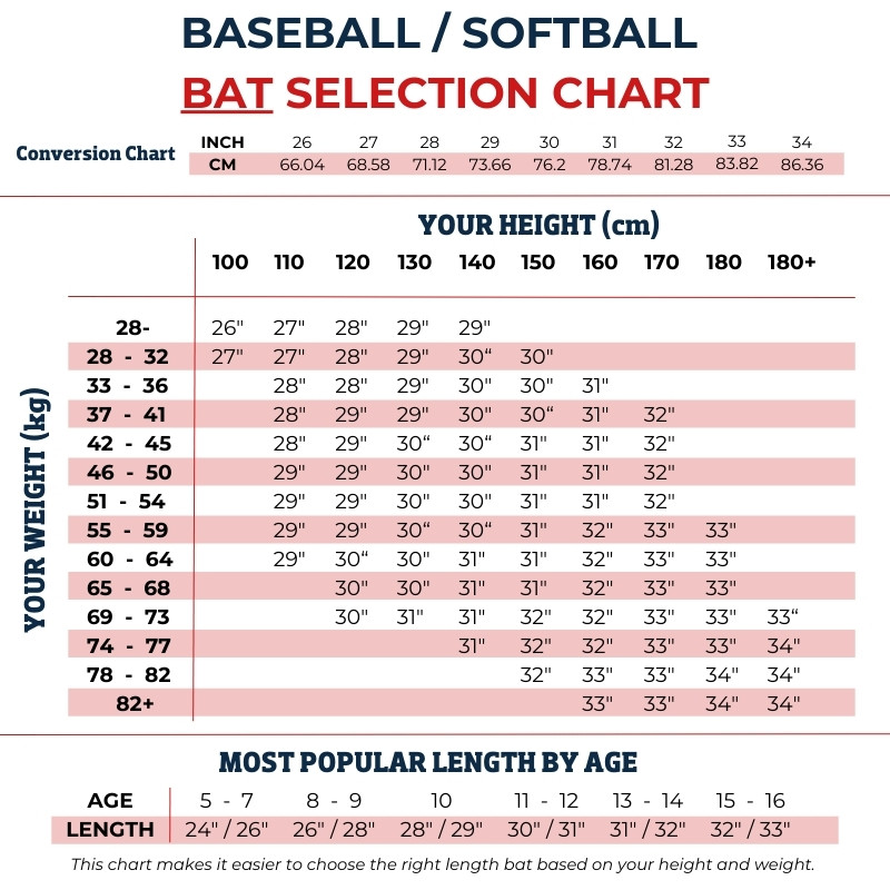 32 Inch Diameter Rawlings R232AN Adirondack Natural Ash Baseball Bat | 32 inch Size