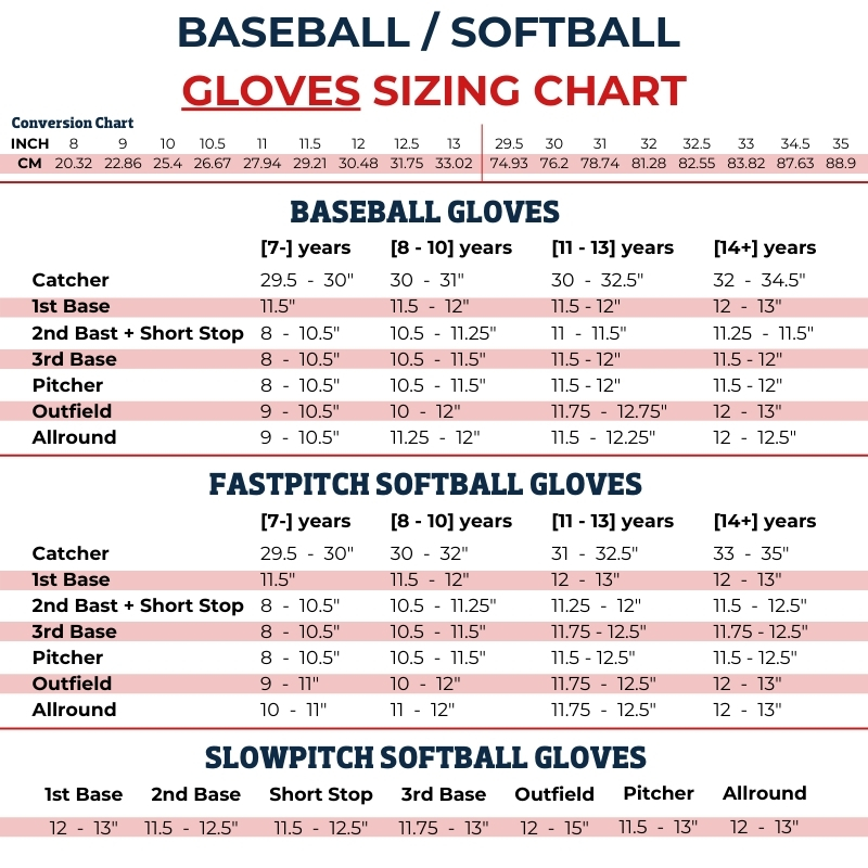 Rawlings RSB - Guantes de Softball para Adultos – Mundo Deportivo México Rawlings RSB - Guantes de Softball para Adultos – Mundo Deportivo México